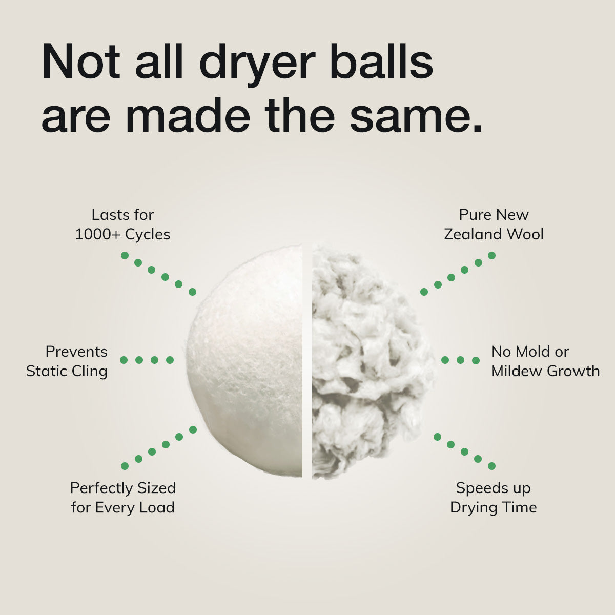 Reusable Wool Dryer Balls